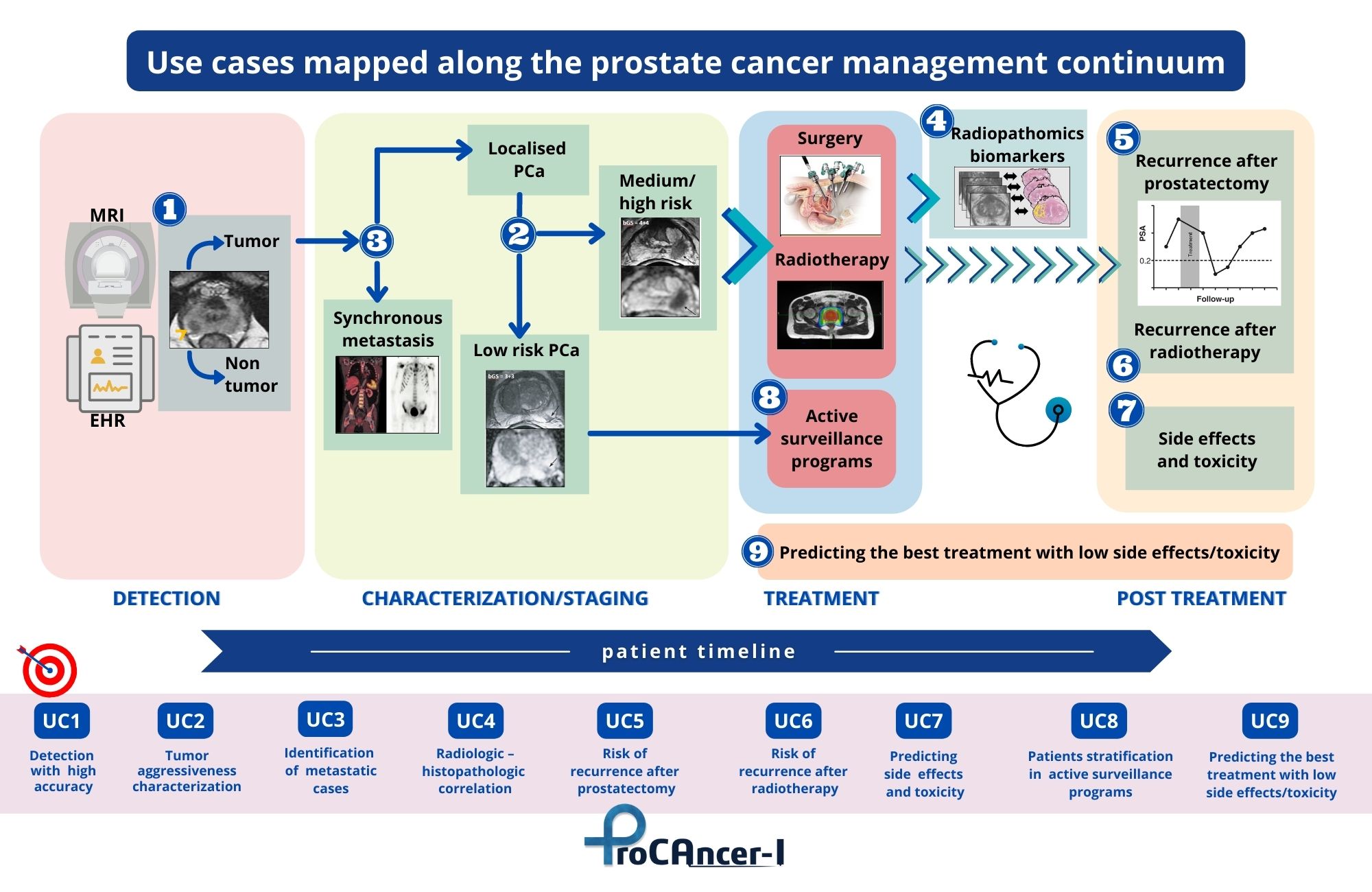clinical challenges