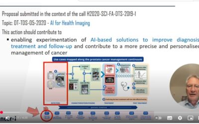 AI Improves prostate cancer (PCa) detection: Clinical Validation of AI models